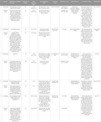 A Chinese classical prescription Maimendong decoction in treatment of pulmonary fibrosis: an overview